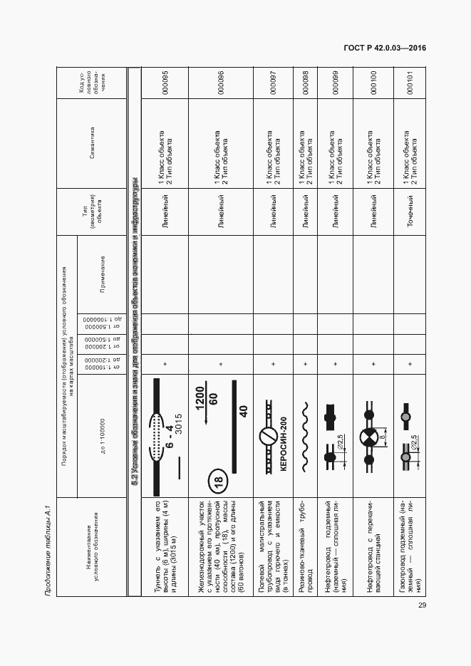 Страница 32 ГОСТ Р 42.0.03-2016