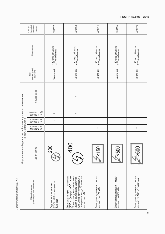 Страница 34 ГОСТ Р 42.0.03-2016