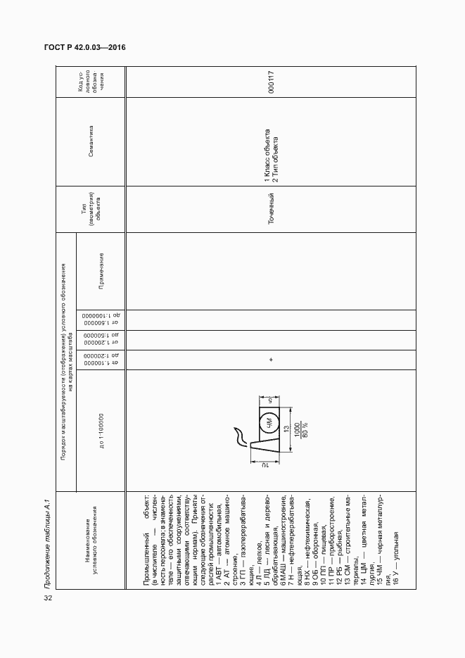 Страница 35 ГОСТ Р 42.0.03-2016