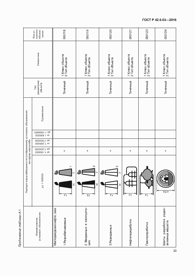 Страница 36 ГОСТ Р 42.0.03-2016