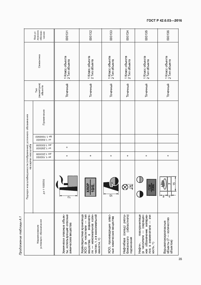 Страница 38 ГОСТ Р 42.0.03-2016