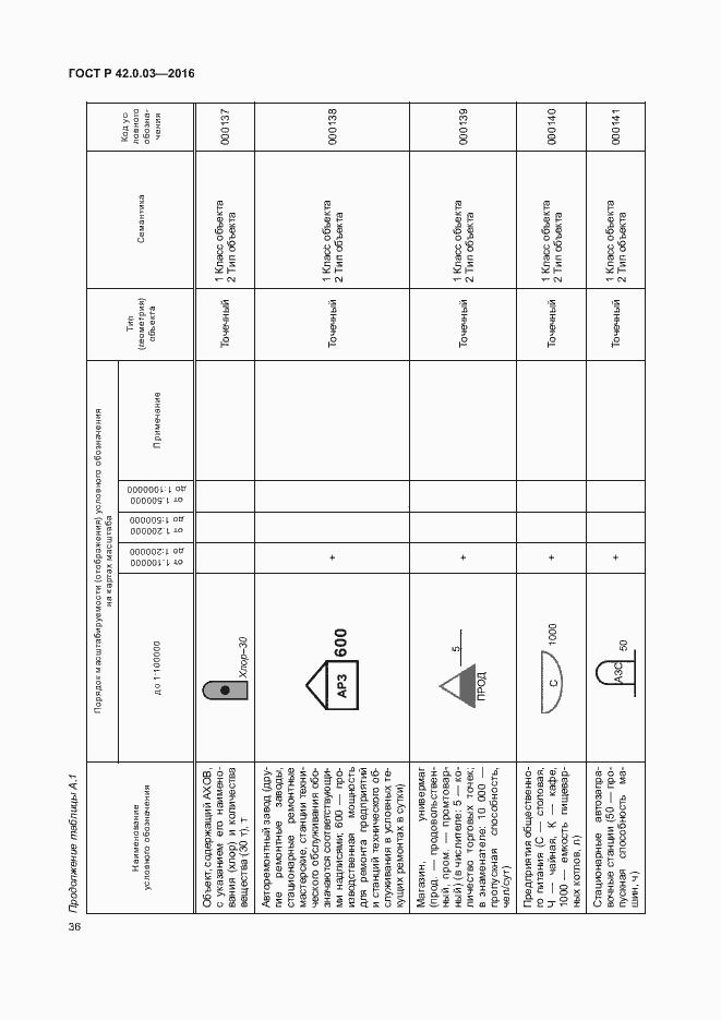 Страница 39 ГОСТ Р 42.0.03-2016