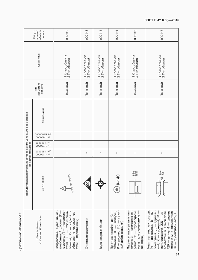 Страница 40 ГОСТ Р 42.0.03-2016
