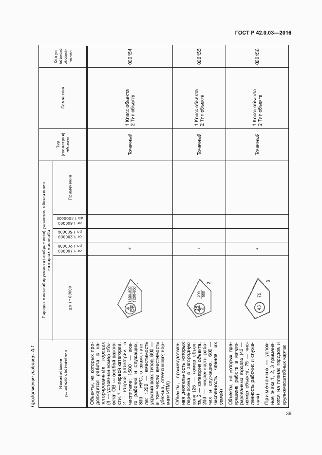 Страница 42 ГОСТ Р 42.0.03-2016