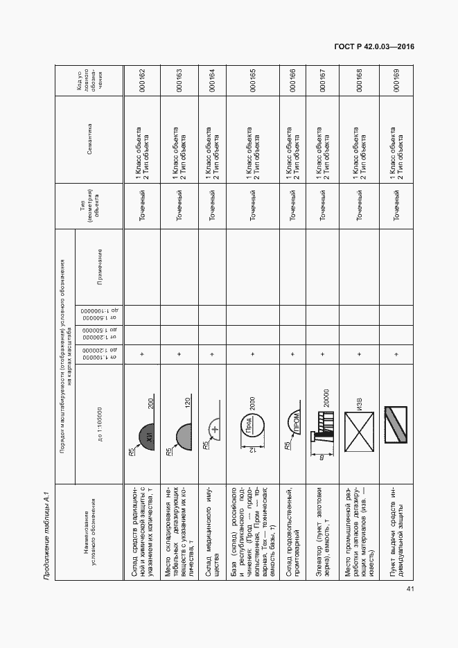 Страница 44 ГОСТ Р 42.0.03-2016