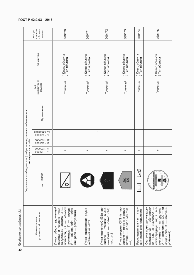 Страница 45 ГОСТ Р 42.0.03-2016