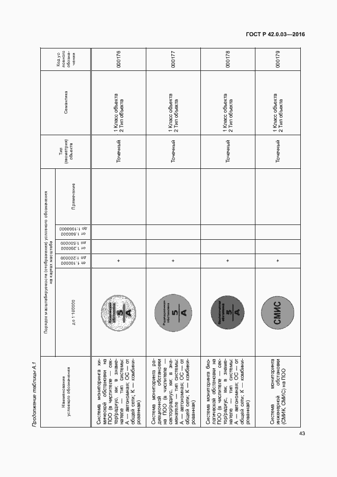 Страница 46 ГОСТ Р 42.0.03-2016