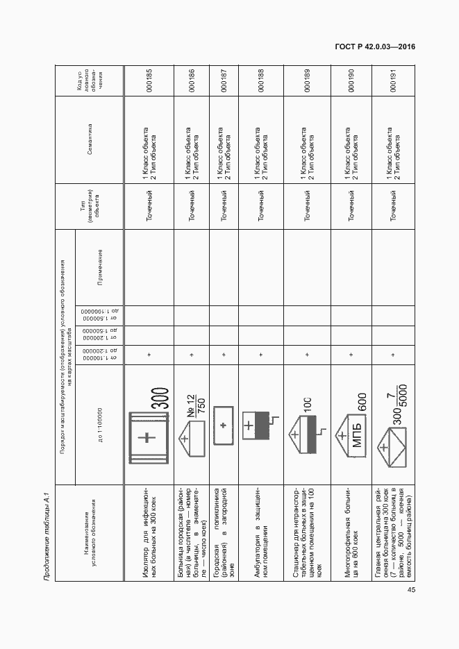 Страница 48 ГОСТ Р 42.0.03-2016