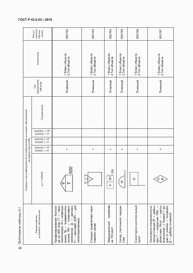 Страница 49 ГОСТ Р 42.0.03-2016