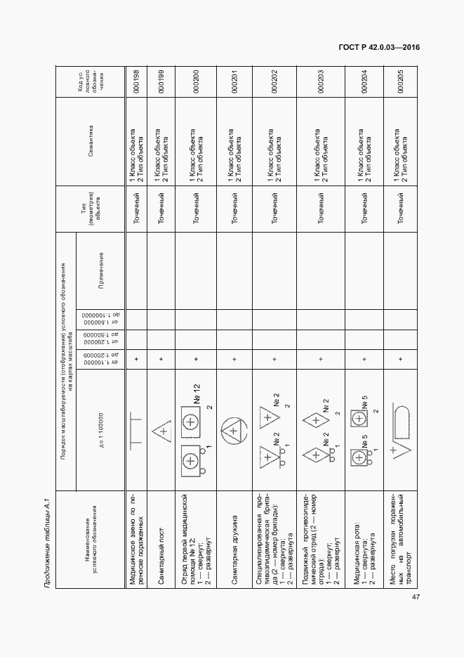 Страница 50 ГОСТ Р 42.0.03-2016