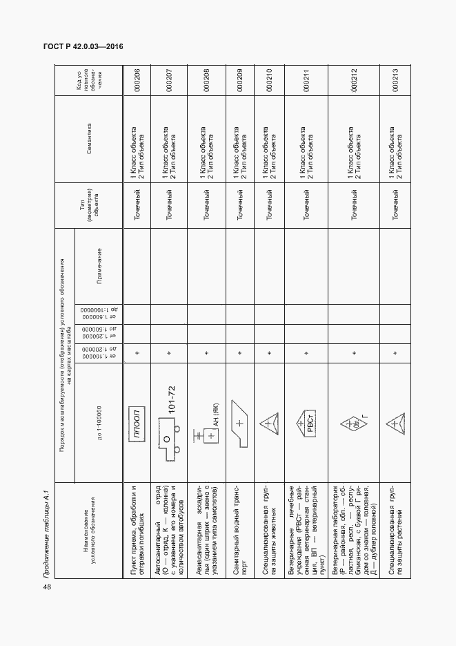 Страница 51 ГОСТ Р 42.0.03-2016