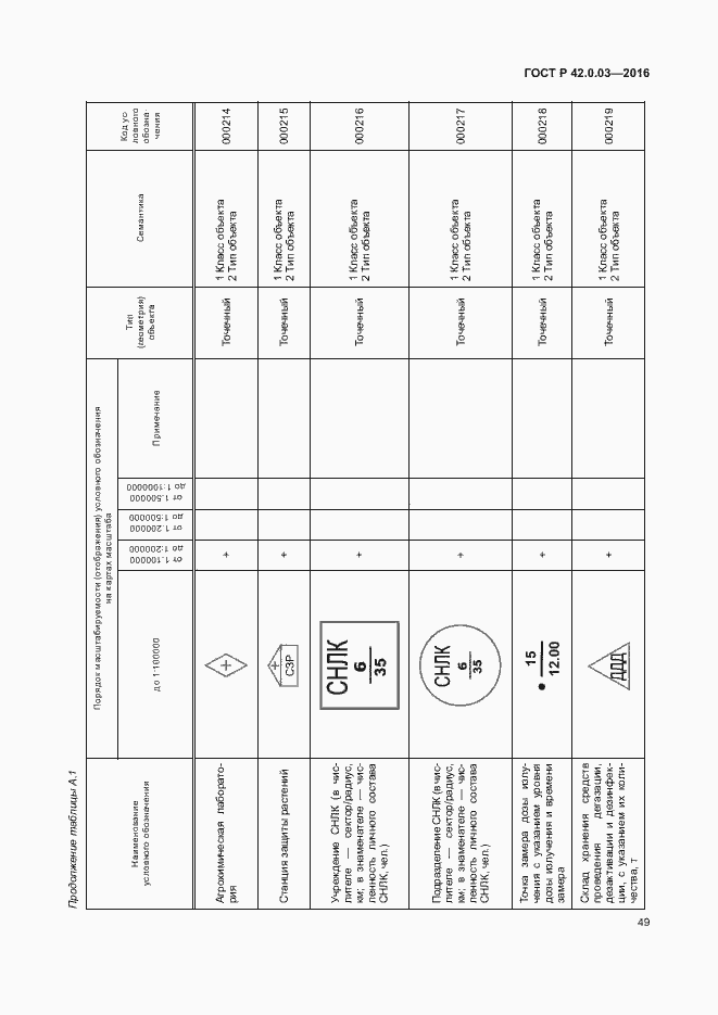 Страница 52 ГОСТ Р 42.0.03-2016