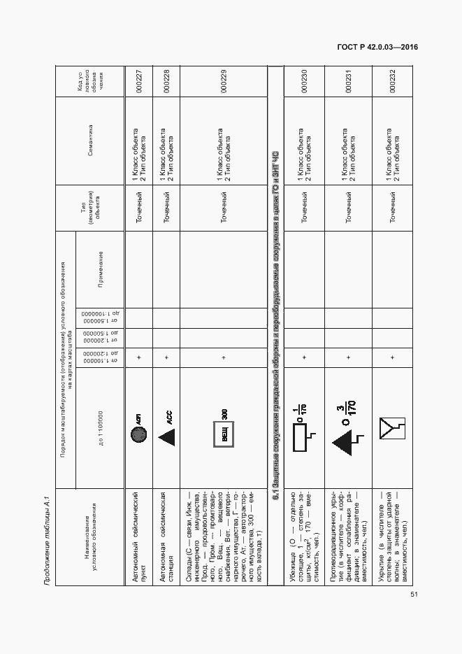 Страница 54 ГОСТ Р 42.0.03-2016