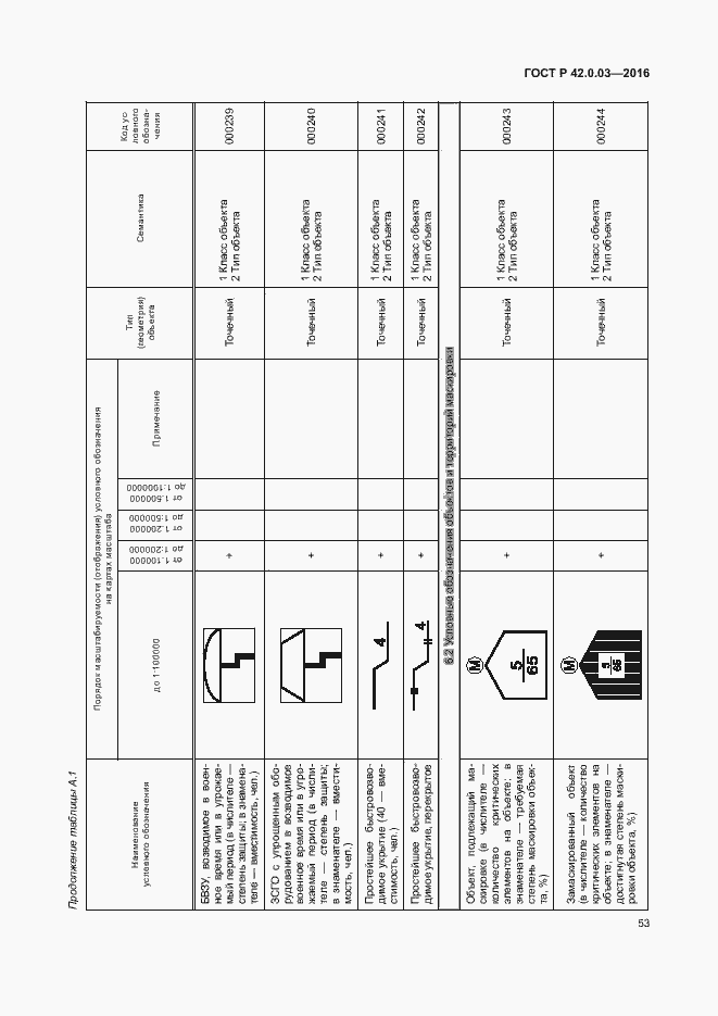 Страница 56 ГОСТ Р 42.0.03-2016