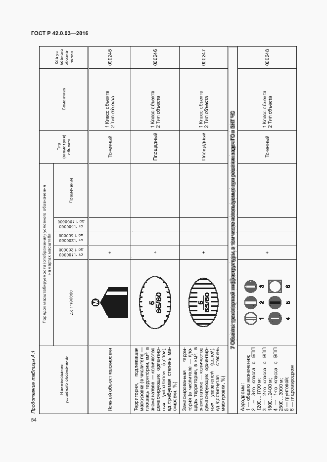 Страница 57 ГОСТ Р 42.0.03-2016