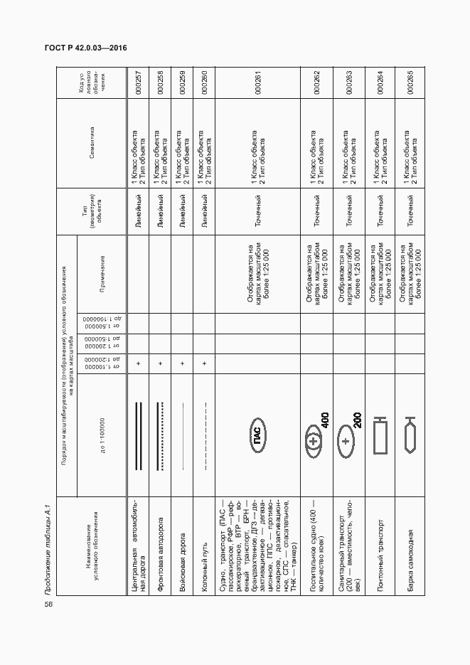 Страница 59 ГОСТ Р 42.0.03-2016