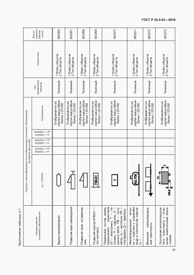 Страница 60 ГОСТ Р 42.0.03-2016