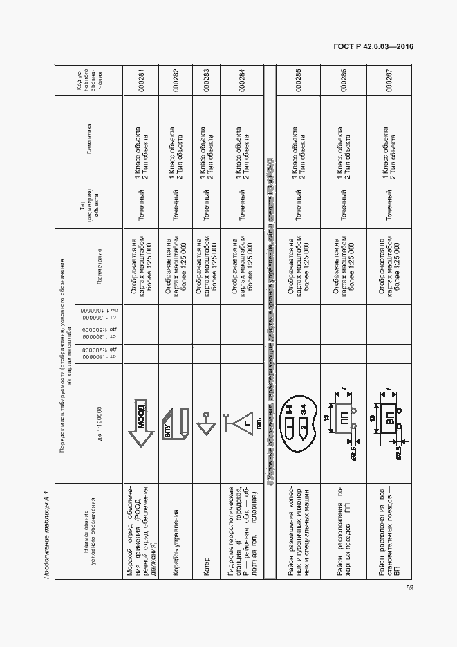 Страница 62 ГОСТ Р 42.0.03-2016