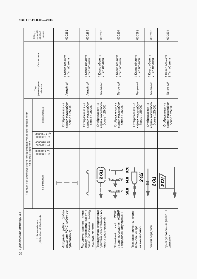 Страница 63 ГОСТ Р 42.0.03-2016