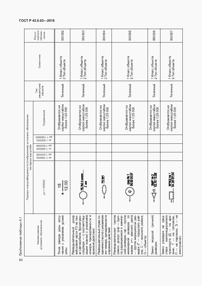 Страница 65 ГОСТ Р 42.0.03-2016