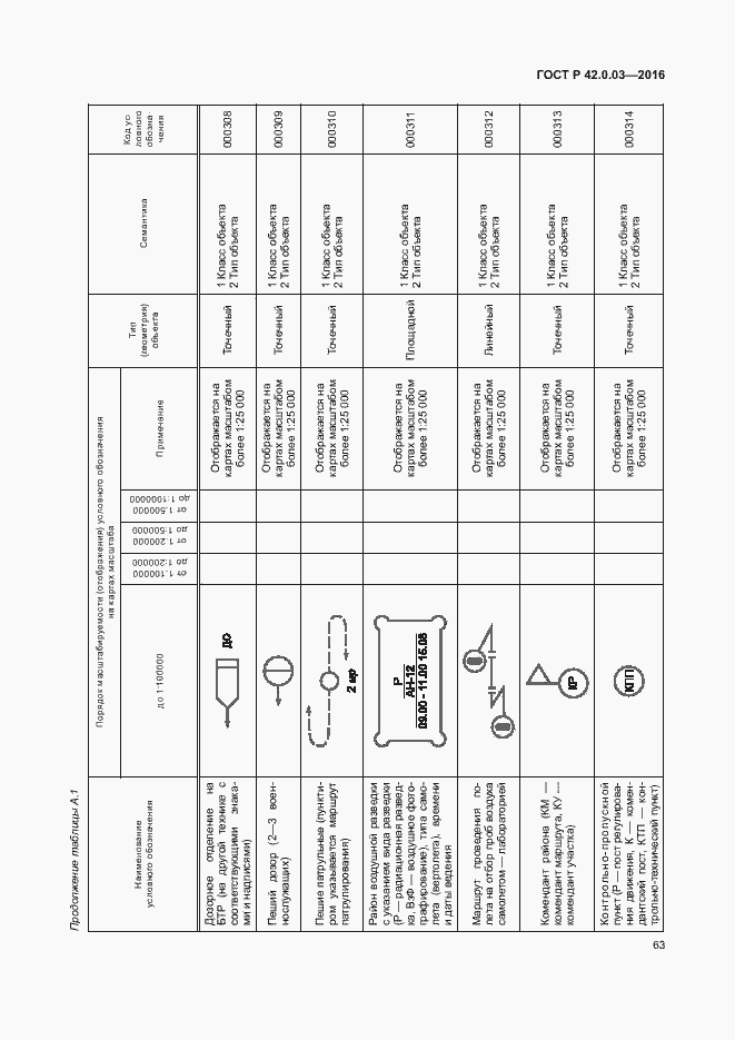Страница 66 ГОСТ Р 42.0.03-2016