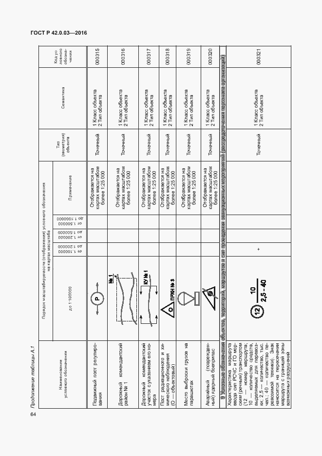 Страница 67 ГОСТ Р 42.0.03-2016