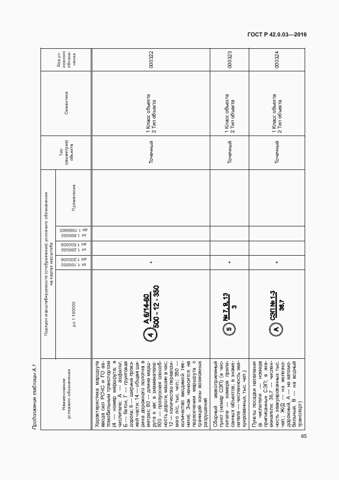 Страница 68 ГОСТ Р 42.0.03-2016