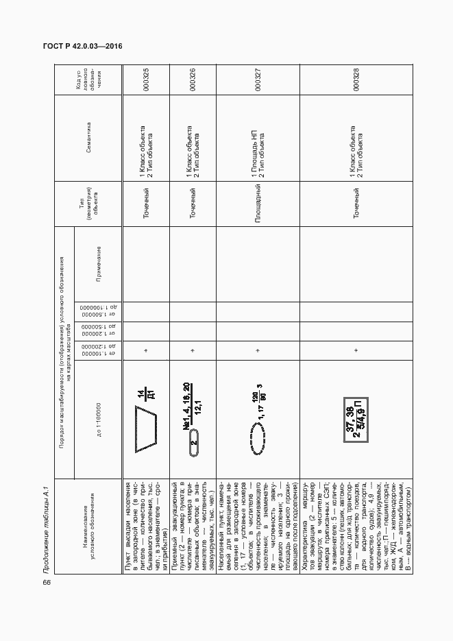 Страница 69 ГОСТ Р 42.0.03-2016