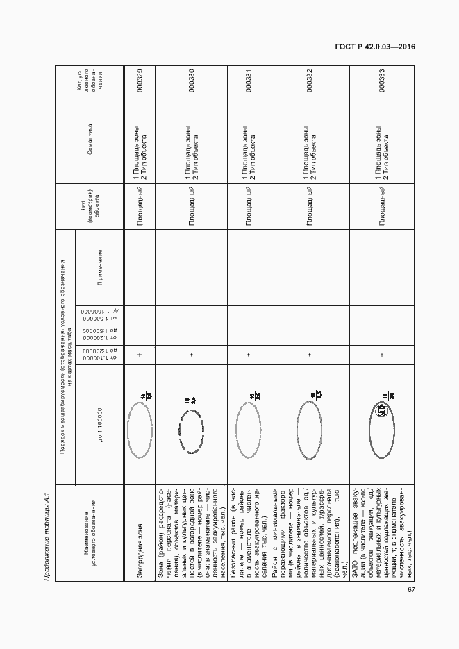 Страница 70 ГОСТ Р 42.0.03-2016