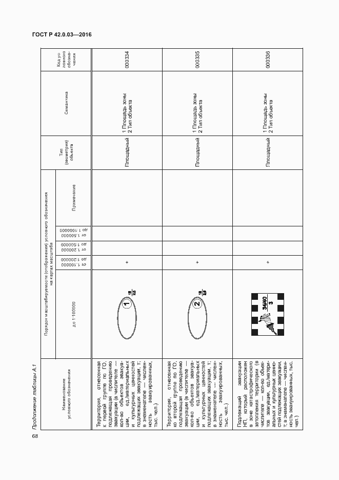 Страница 71 ГОСТ Р 42.0.03-2016