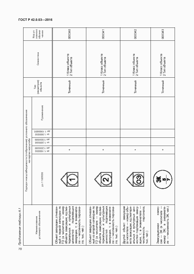 Страница 73 ГОСТ Р 42.0.03-2016