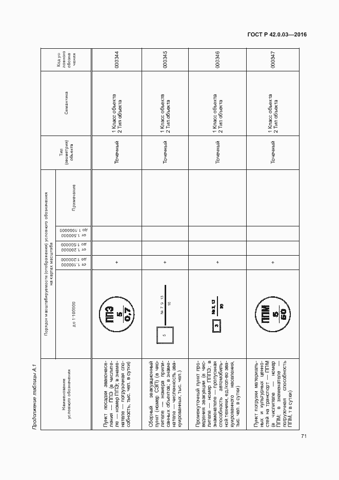 Страница 74 ГОСТ Р 42.0.03-2016
