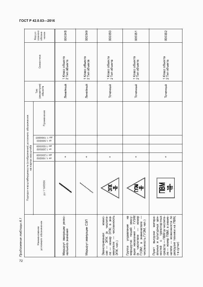 Страница 75 ГОСТ Р 42.0.03-2016