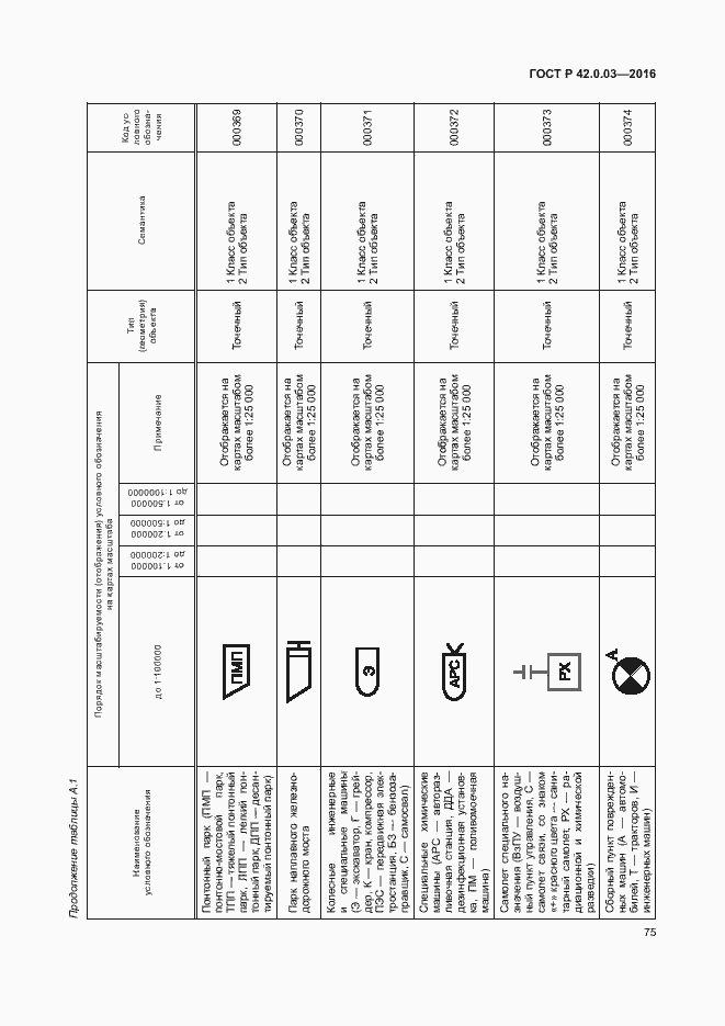 Страница 78 ГОСТ Р 42.0.03-2016