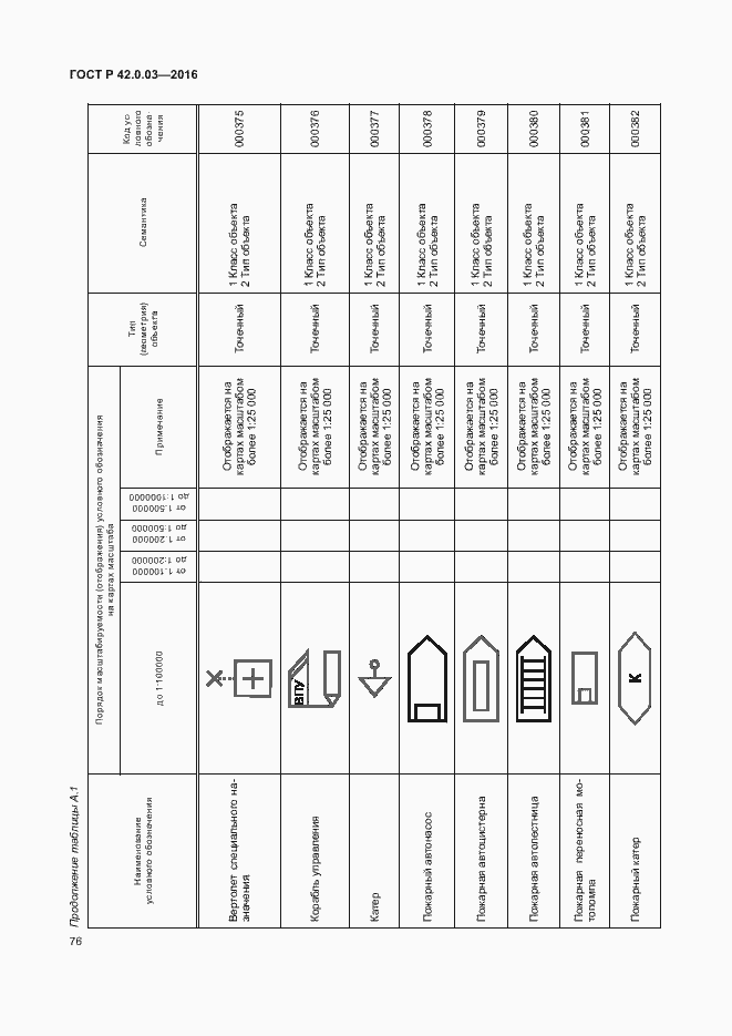 Страница 79 ГОСТ Р 42.0.03-2016