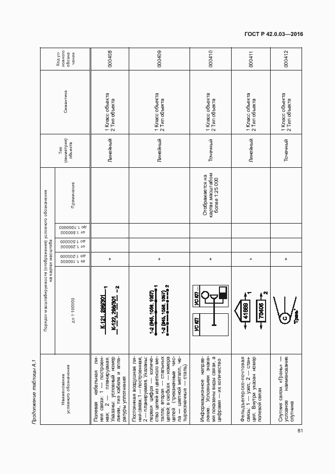 Страница 84 ГОСТ Р 42.0.03-2016