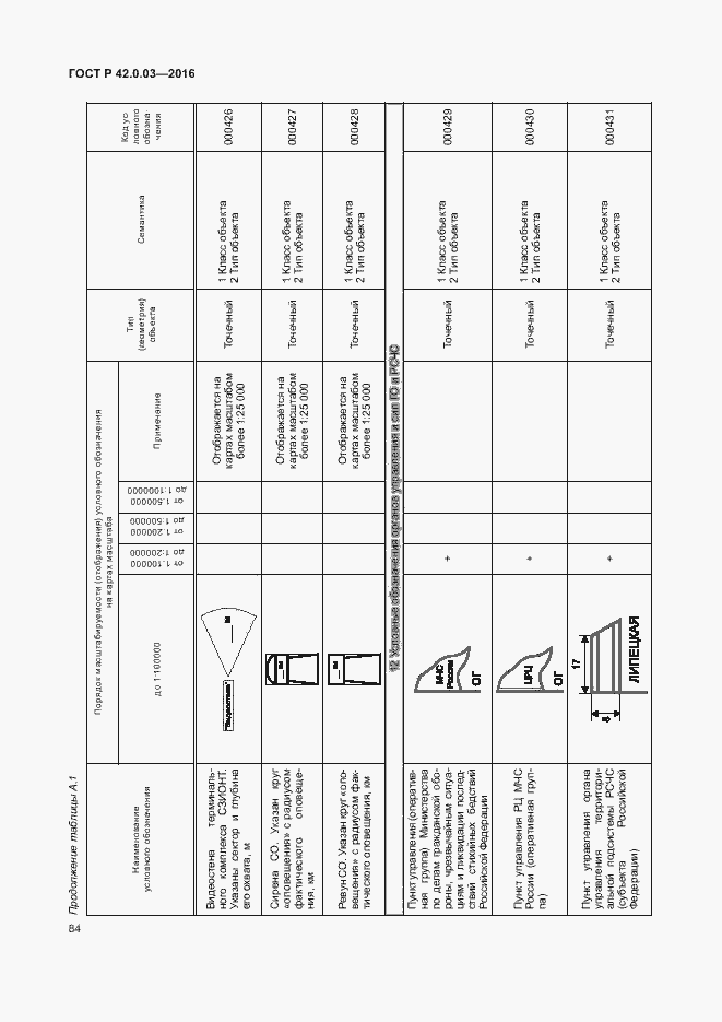 Страница 87 ГОСТ Р 42.0.03-2016