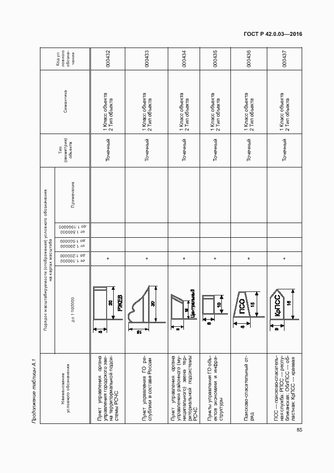 Страница 88 ГОСТ Р 42.0.03-2016