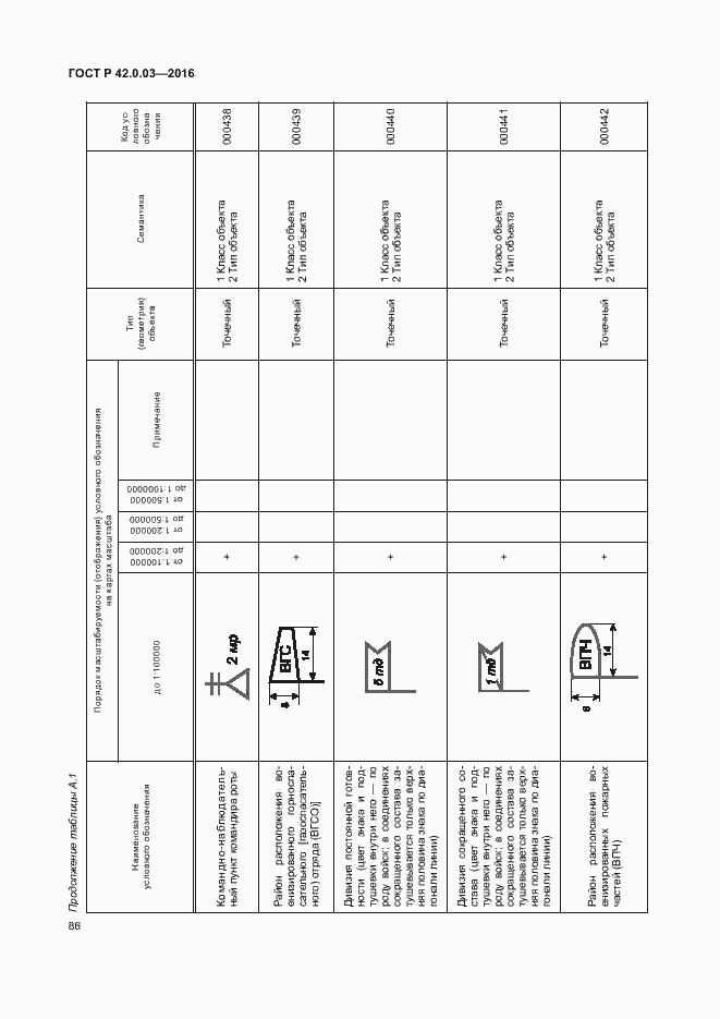 Страница 89 ГОСТ Р 42.0.03-2016