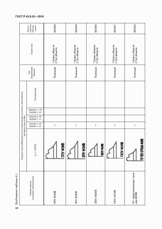 Страница 91 ГОСТ Р 42.0.03-2016