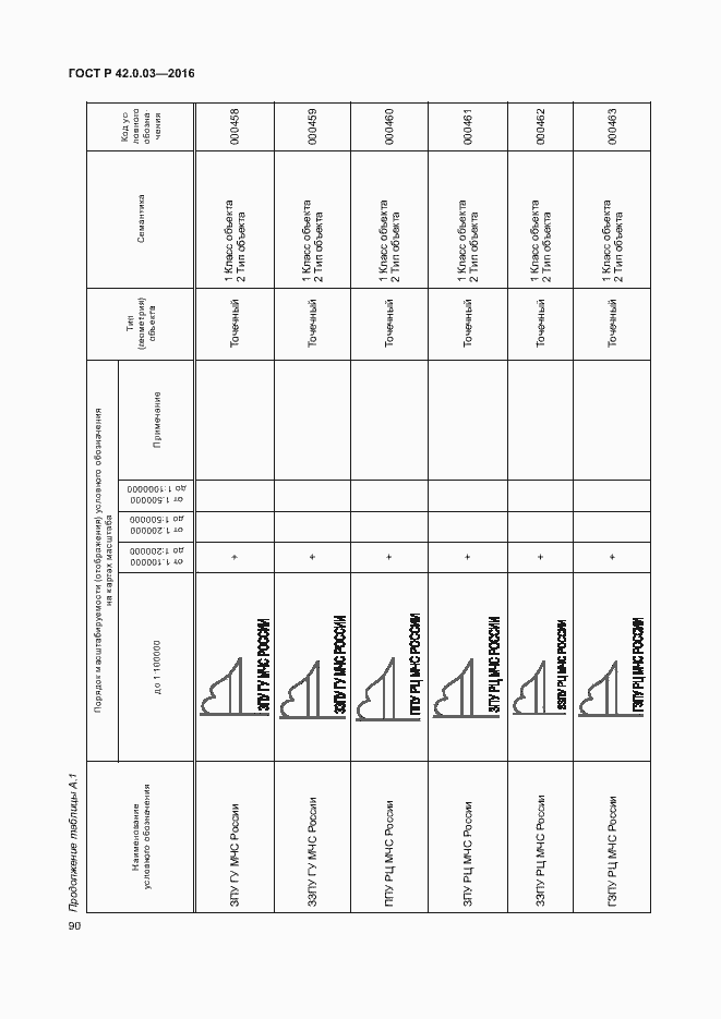 Страница 93 ГОСТ Р 42.0.03-2016