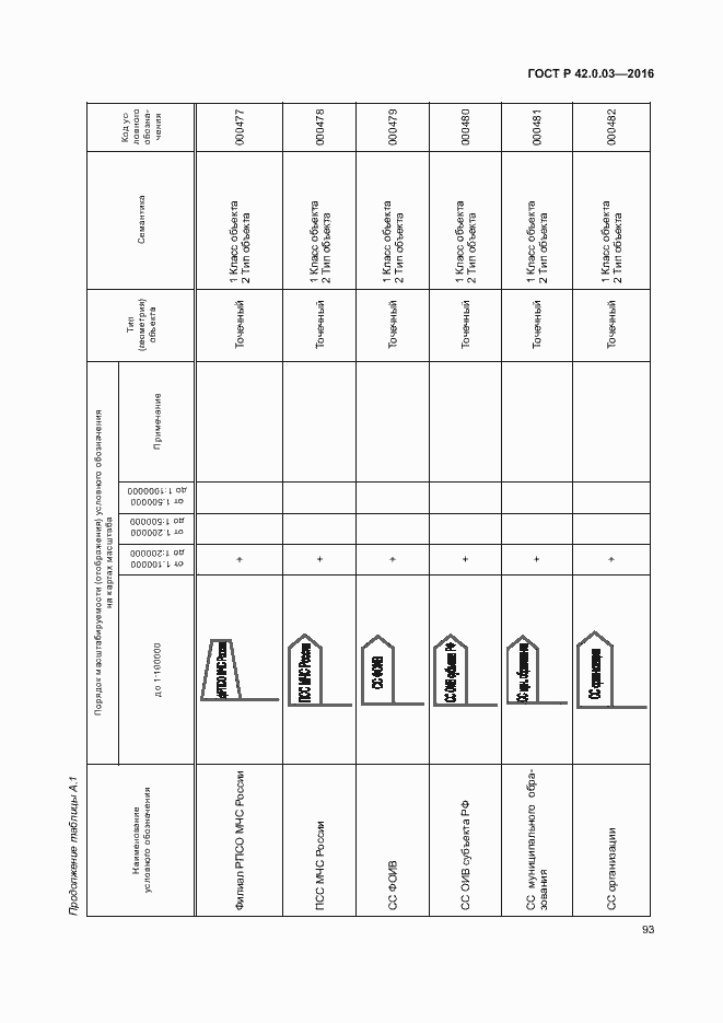 Страница 96 ГОСТ Р 42.0.03-2016