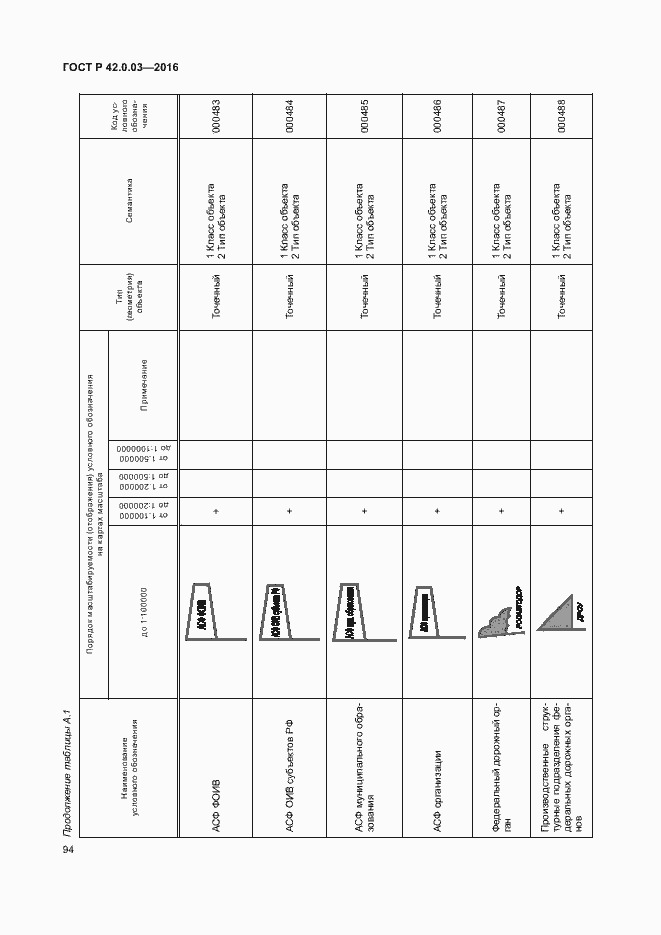 Страница 97 ГОСТ Р 42.0.03-2016
