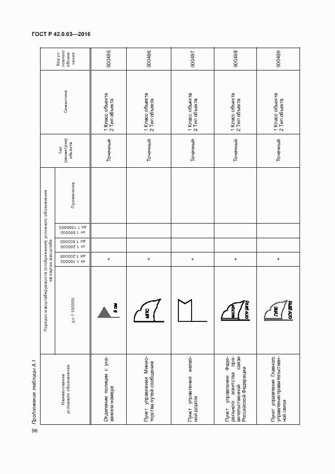 Страница 99 ГОСТ Р 42.0.03-2016