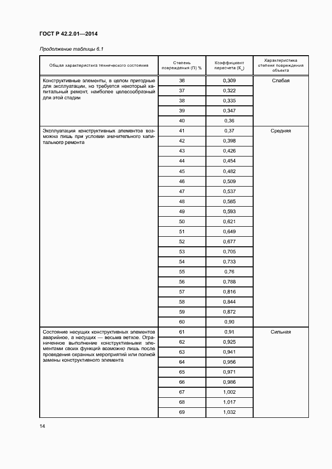 Страница 17 ГОСТ Р 42.2.01-2014