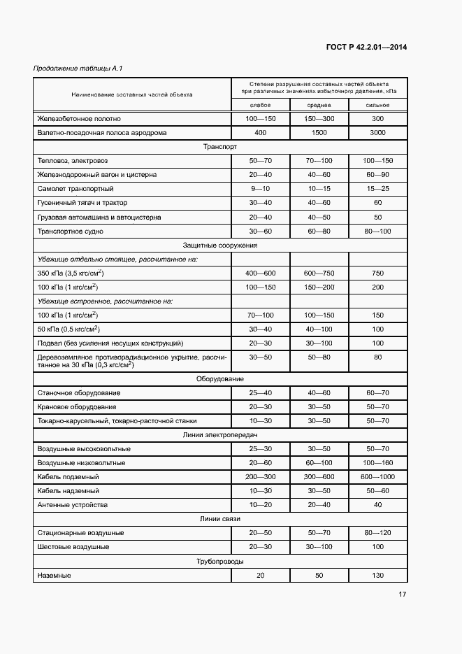 Страница 20 ГОСТ Р 42.2.01-2014