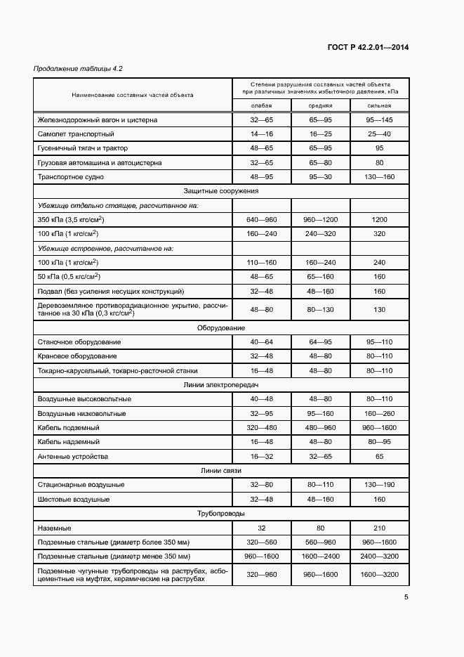 Страница 8 ГОСТ Р 42.2.01-2014