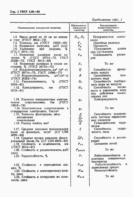 Страница 4 ГОСТ 4.36-84