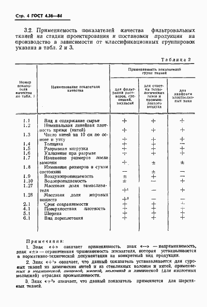 Страница 6 ГОСТ 4.36-84