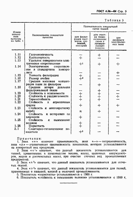 Страница 7 ГОСТ 4.36-84